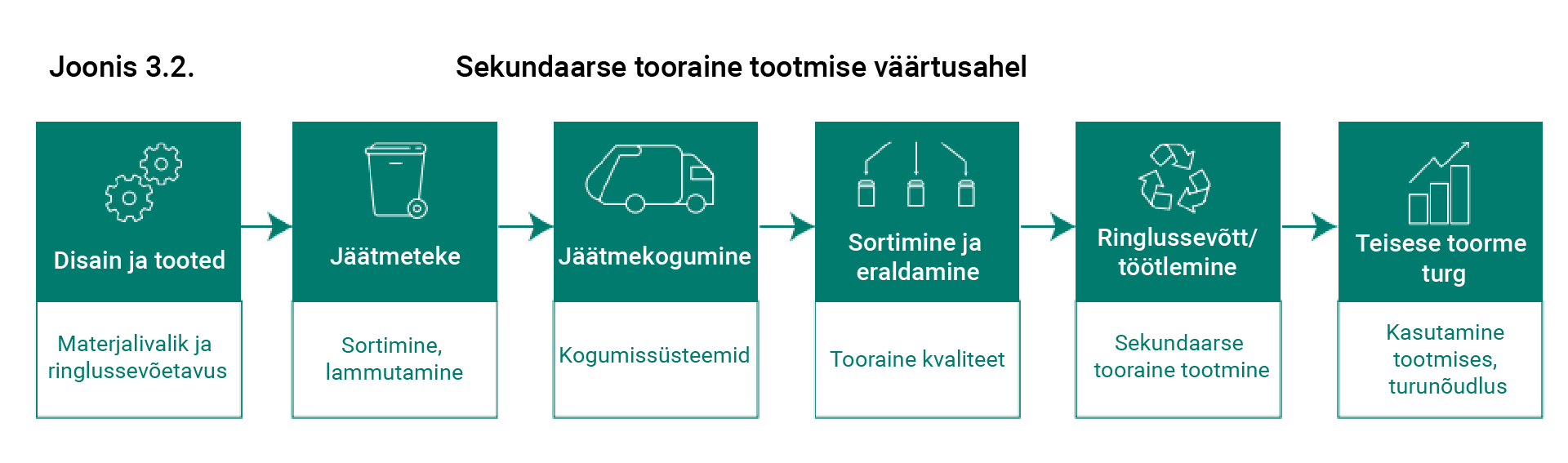 eea aruanne