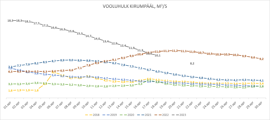Vooluhulk Kirumpääl