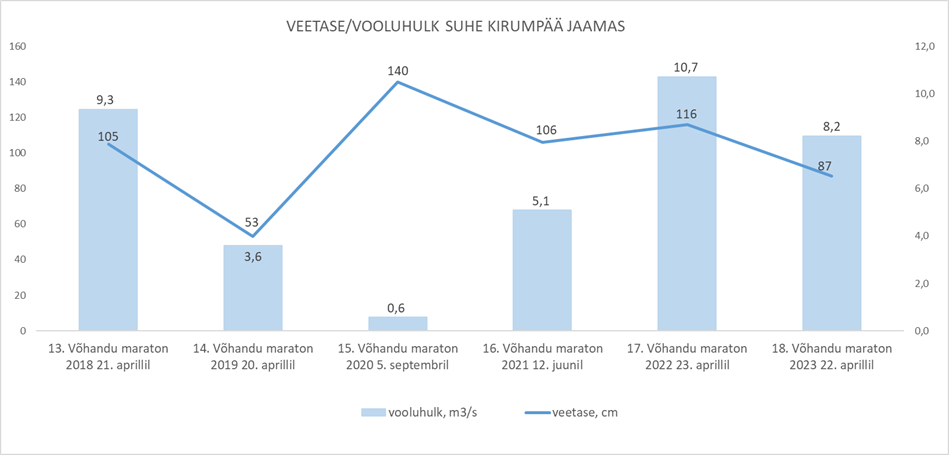 Veetase/vooluhulk Kirumpää