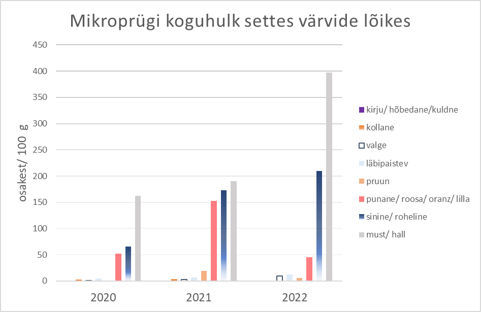 Mereprügi