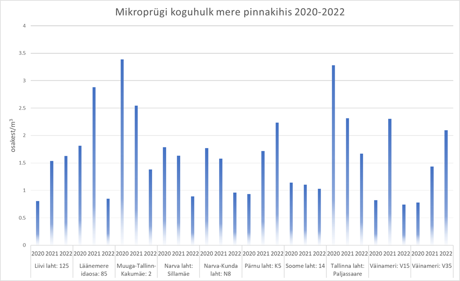 Mereprügi