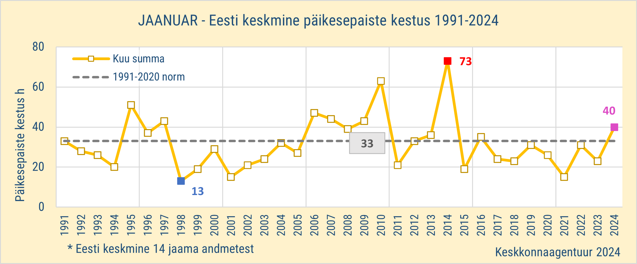 Graafik_päike_kuu_1991-2024_jaanuar