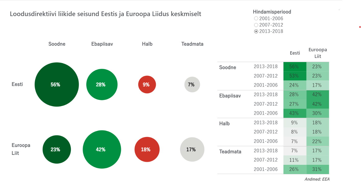 Liikide seisund graafiliselt