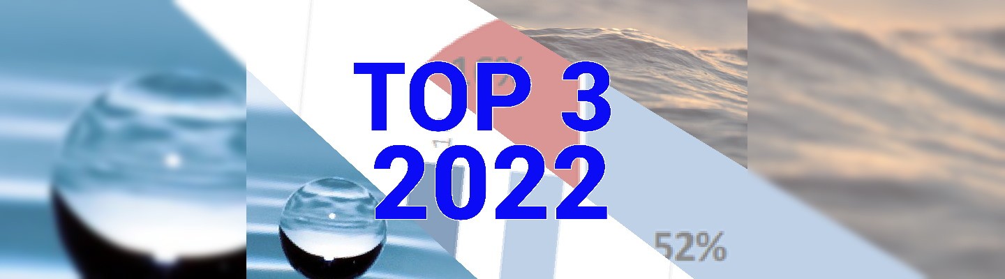 Kollaaž veepiltidest, peale on kirjutatud TOP 3 2022